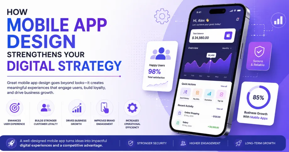 How Mobile App Design Strengthens Your Digital Strategy